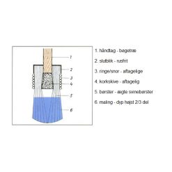 Prof ringpensel med bomulds snor illustration